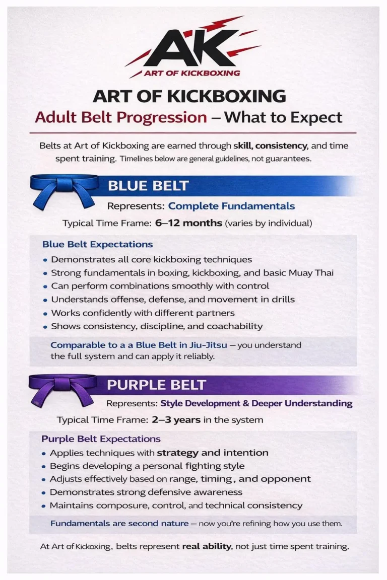 adult-belt-progression-what-to-epxect-art-of-kickboxing-vancouver-richmond-bc