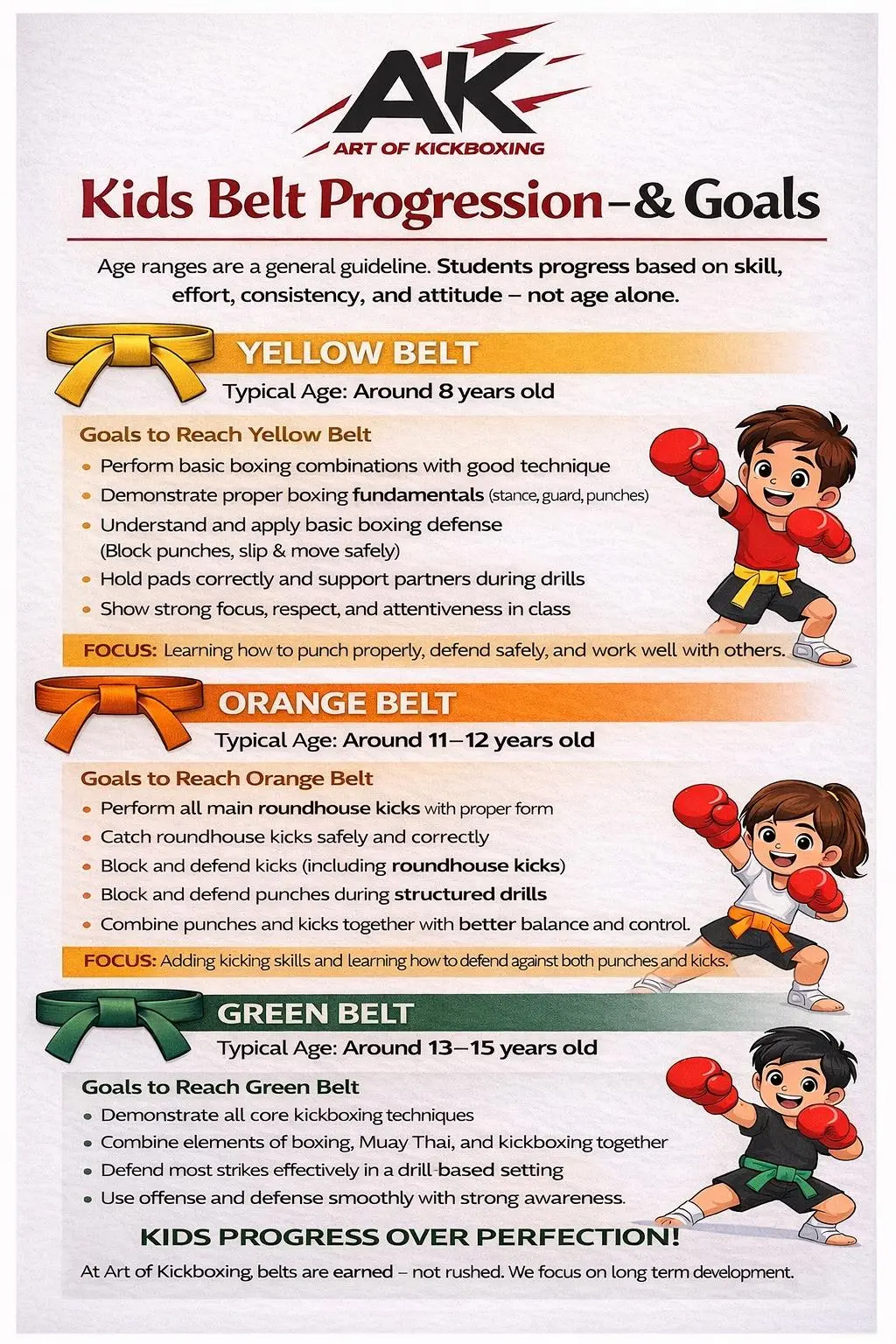 kids-belt-progression-goals-art-of-kickboxing-vancouver-richmond-bc